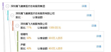 深圳騰飛健康醫療咨詢服務集團 專業健康咨詢，守護您的健康未來